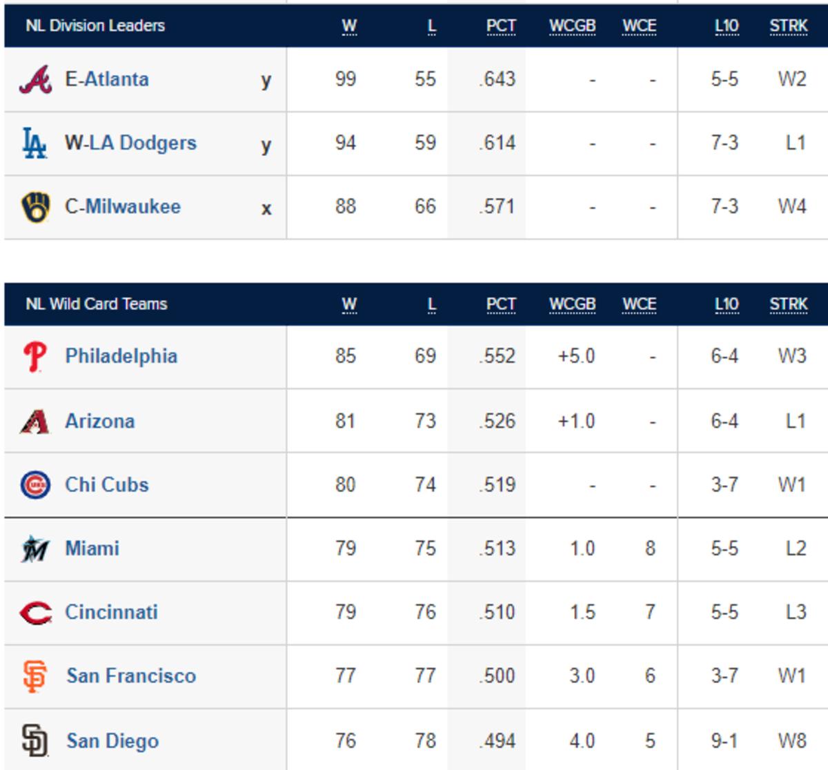 Via MLB.com